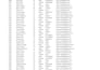 clean, format, merge, split excel data